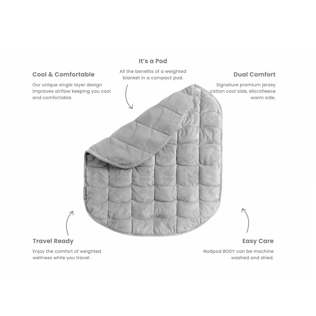 Gray weighted blanket with features listed on a white background