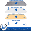 Diagram of a product with labeled features on a white background